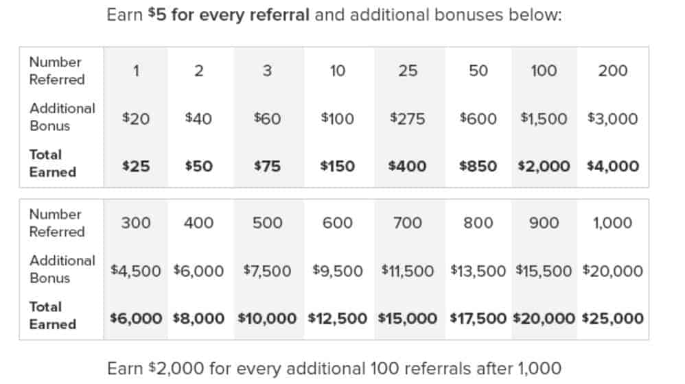 ebates-referral-bonus-table