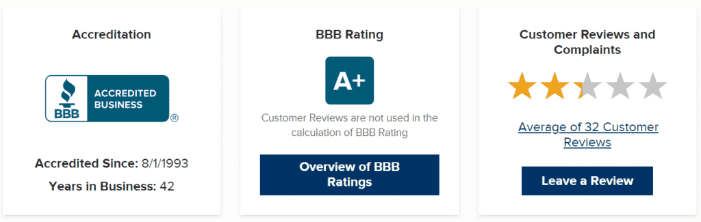 surveysavvy review and surveysavvy bbb rating