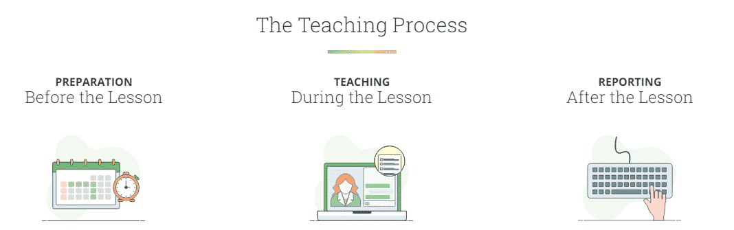 Rare Job Teaching process