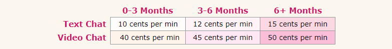 How Much Money Can You Make On Flirtbucks?