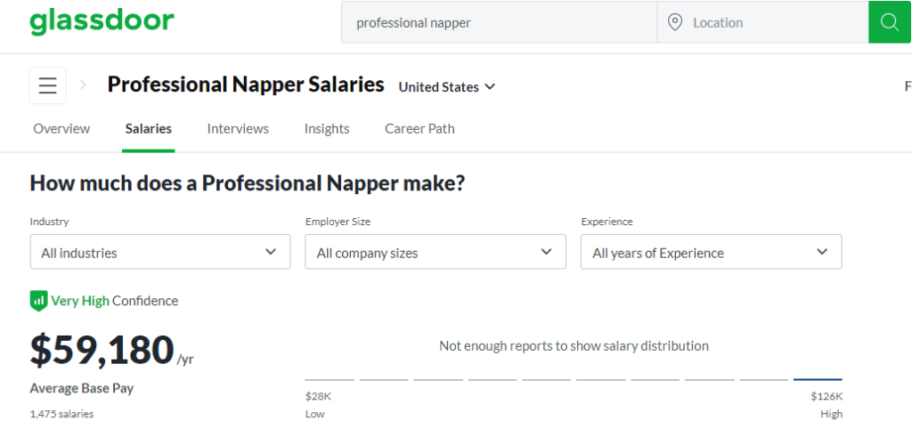 professional nappers salary