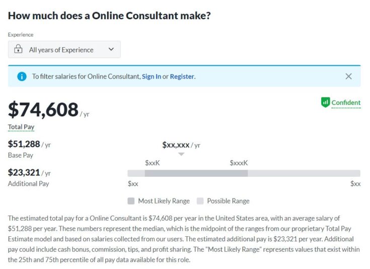 21 Online Consulting Jobs From Home For Beginners HearMeFolks