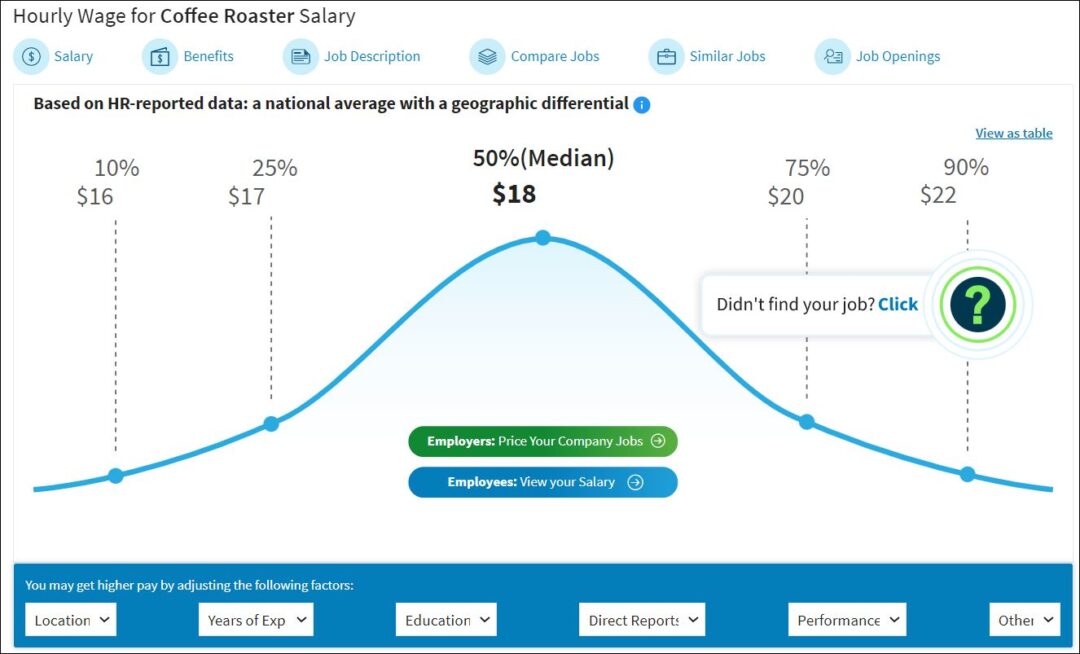 Get Paid To Drink Coffee In 2024 [18 Real Ways] HearMeFolks