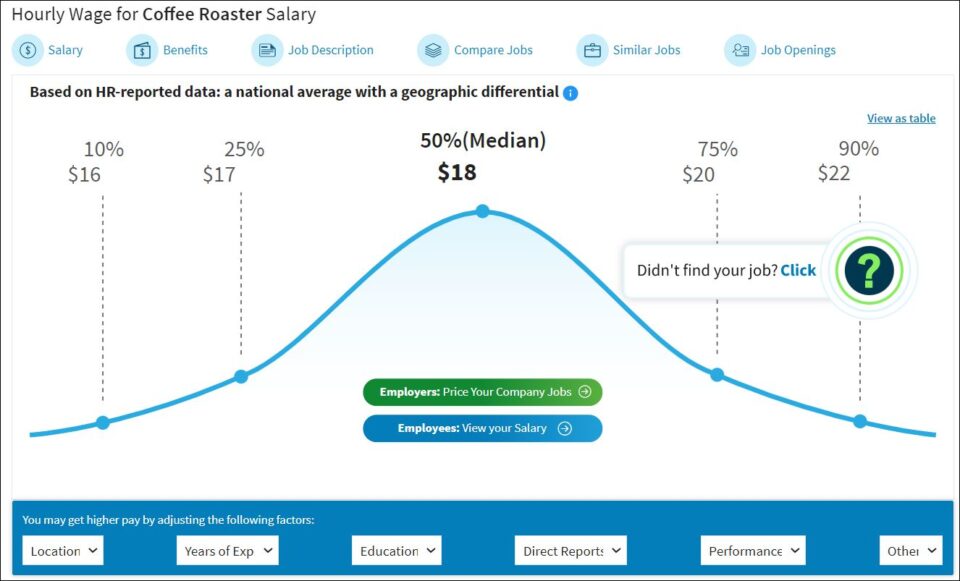 Get Paid To Drink Coffee In 2024 [18 Real Ways] HearMeFolks