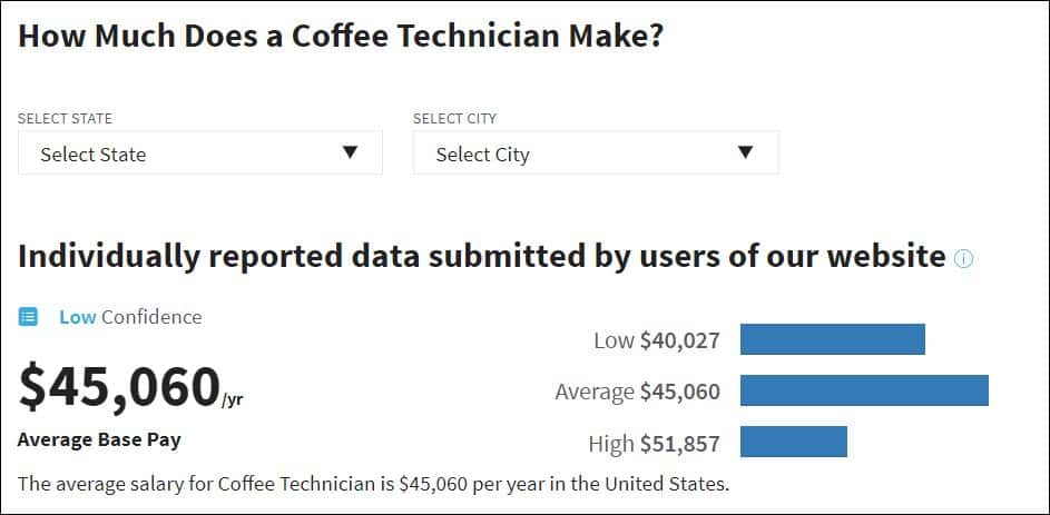 Coffee Technician Salary