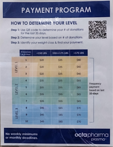 27 Highest Paying Plasma Donation Centers Near Me [$1000/Mon]