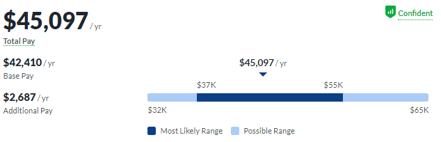 How Much Can You Get Paid to Talk to Lonely Guys