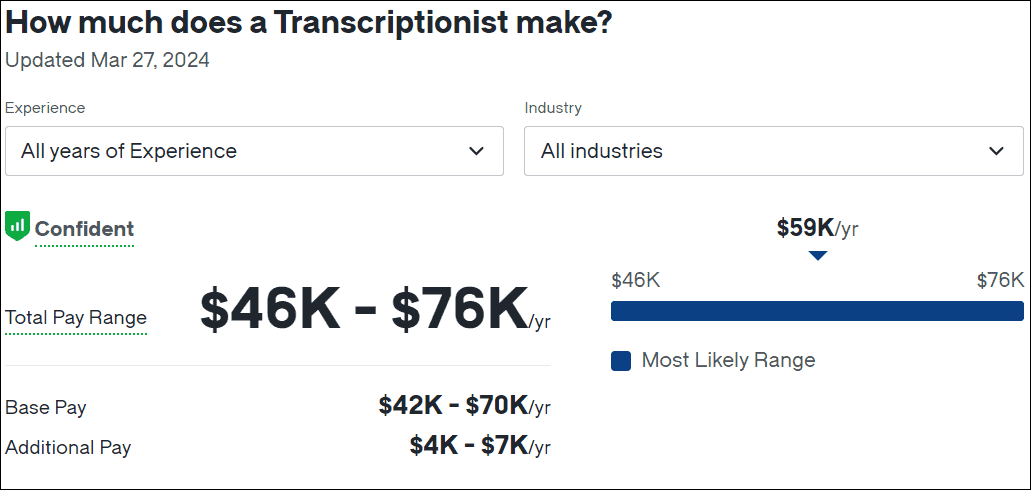 How Much Money Can You Make As a Transcriptionist?