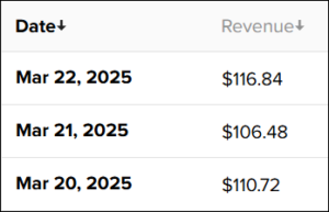 Daily Ad Income